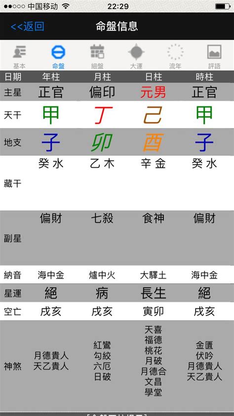 八字日元強弱|八字命理（8）